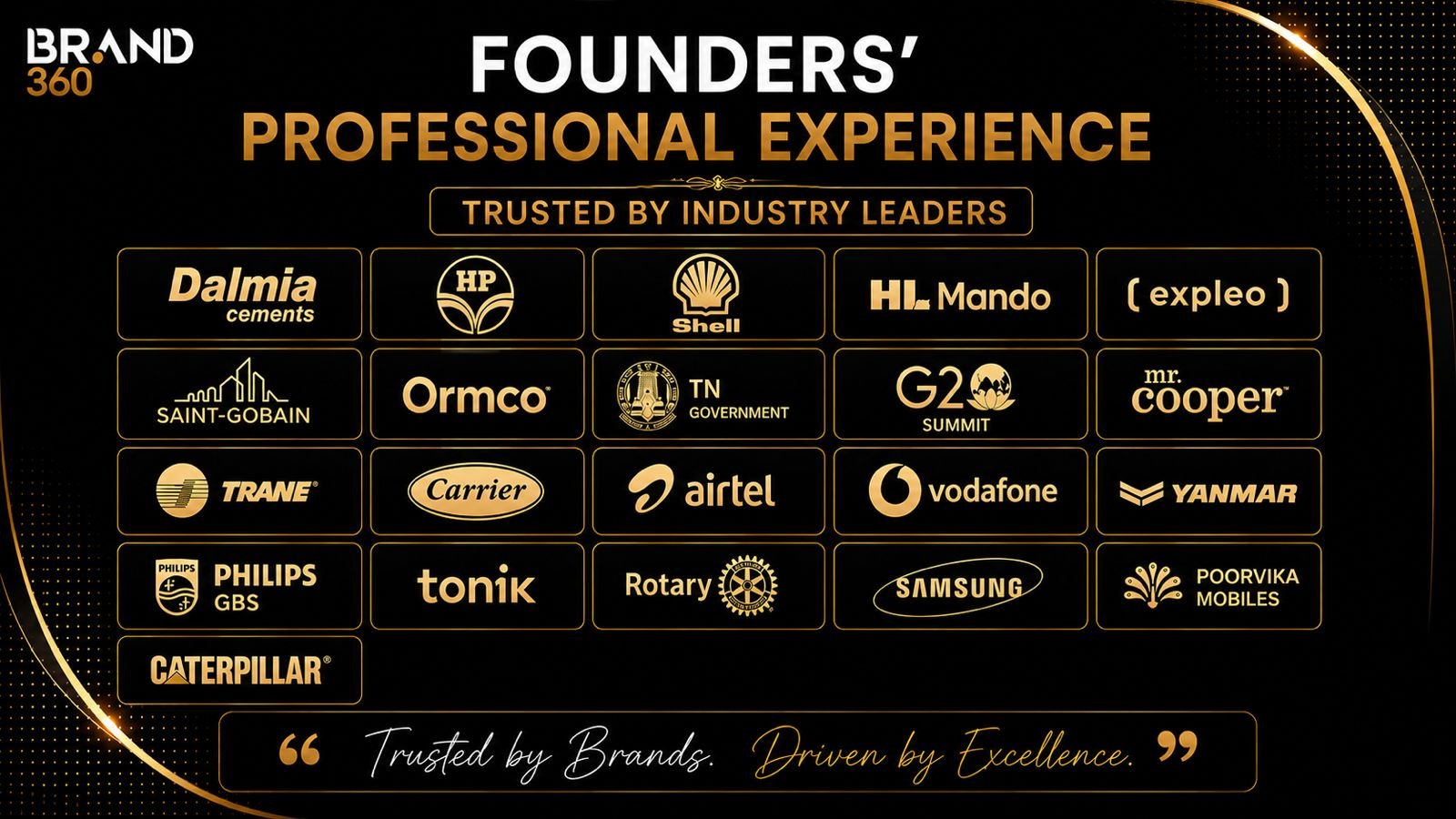 Brand 360 Clients List